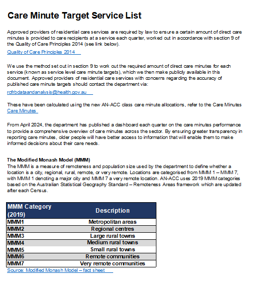 Cover image for the Care minutes targets in residential aged care by service (financial year 2024–25)