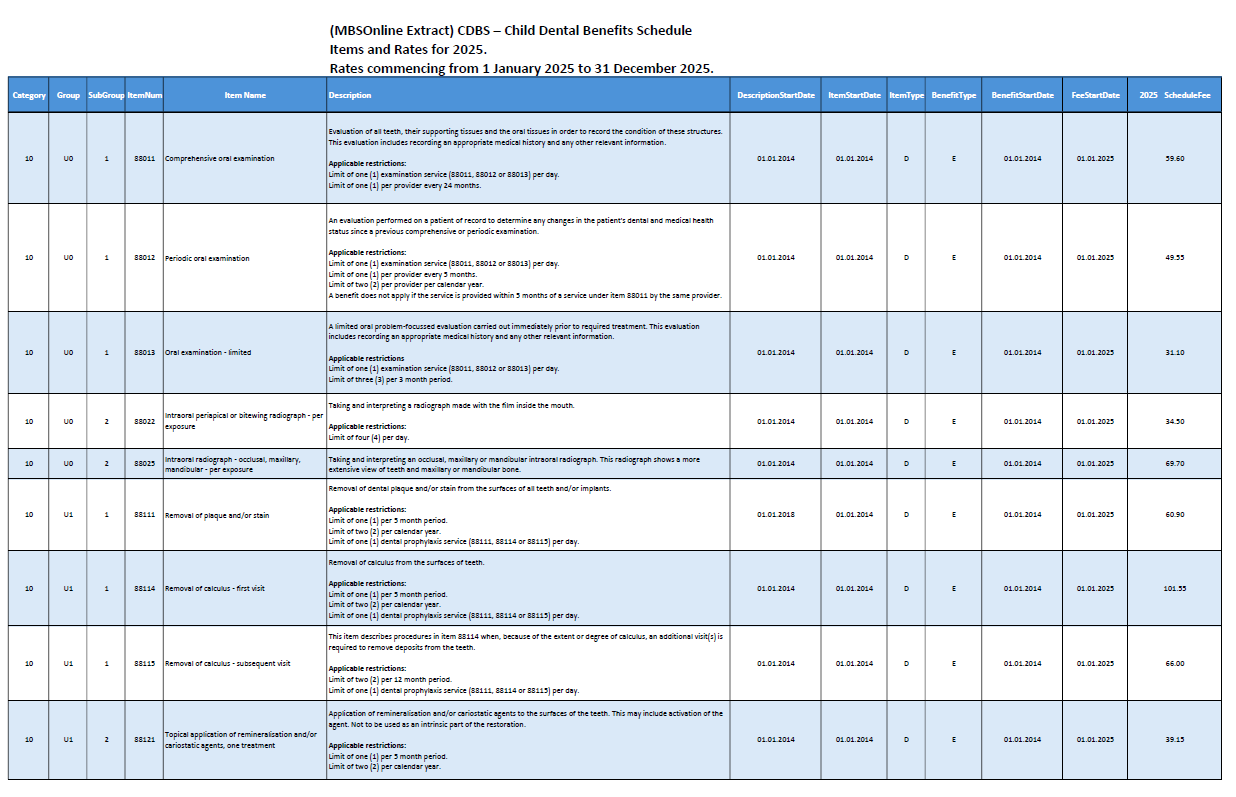 Cover image_Dental Benefits Schedule items and rates for 2024 – MBSonline extract