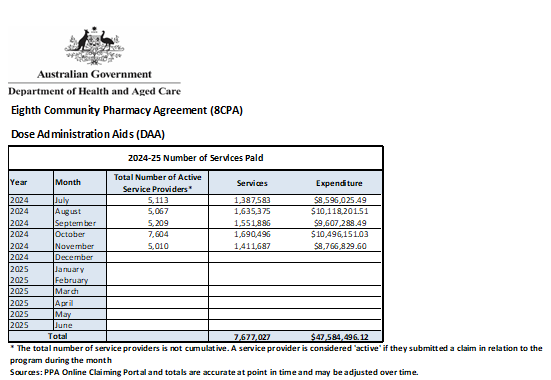Cover image for the 8CPA Community Pharmacy Programs (Dec 2024)