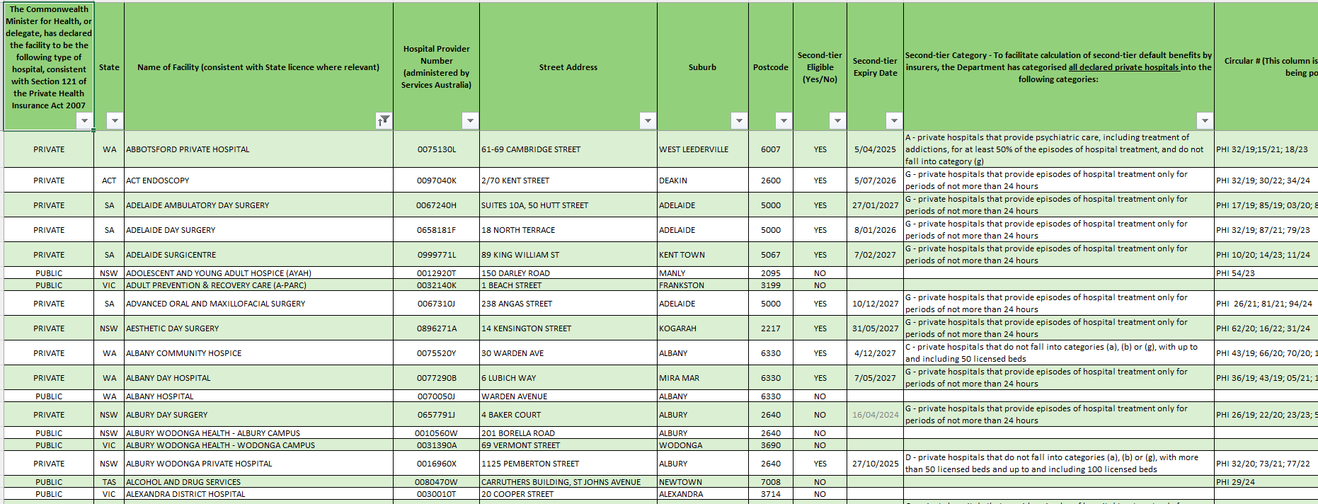 List of declared hospitals - IMAGE 