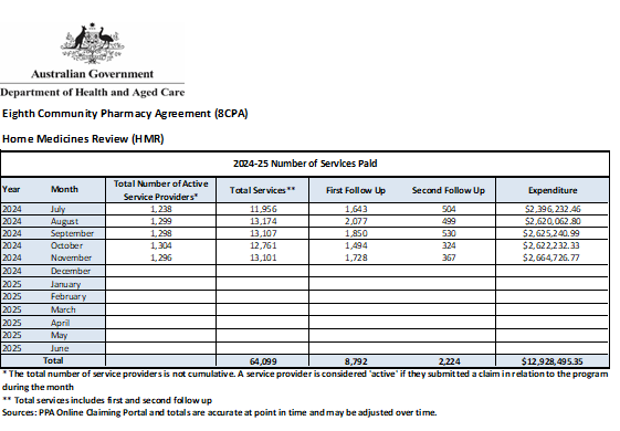 Cover image for the Medication Management Review Programs (Dec 2024)