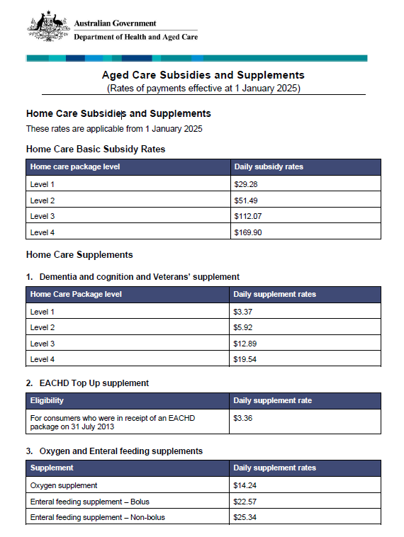 Cover image_1 January 2025 Schedule of Subsidies and Supplements for Aged Care