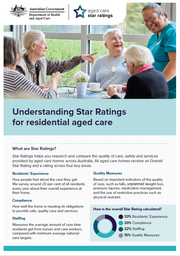 Understanding Star Ratings for residential aged care – Fact sheet