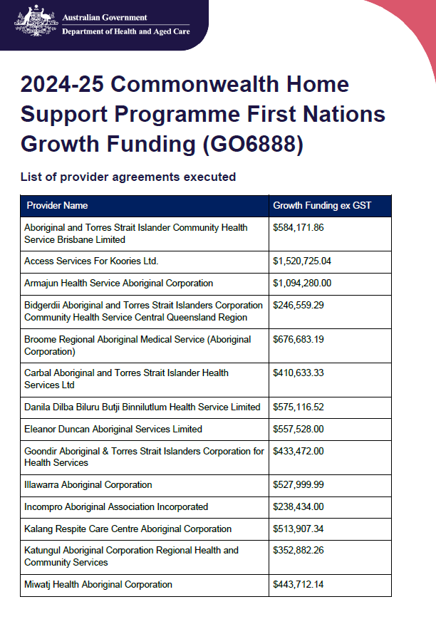 Cover image_CHSP First Nations Growth Funding (GO6888) funded providers