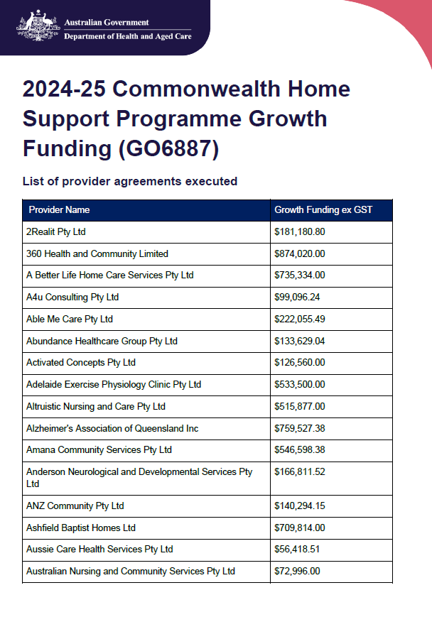 Cover image_CHSP Growth Funding (GO6887) funded providers