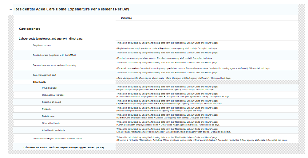 Quarterly Financial Report – Data – Definitions – Q3 – January to March 2025