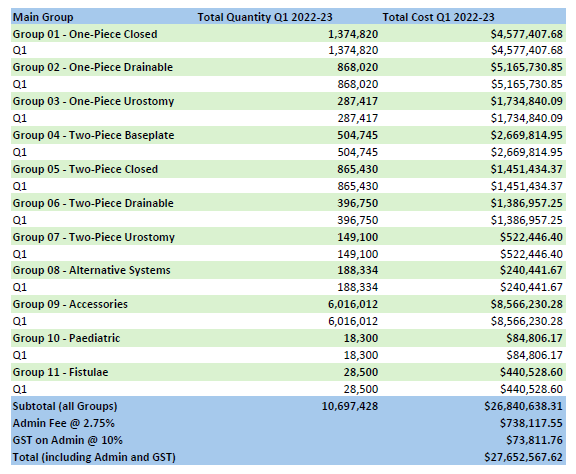 Cover image_Utilisation and Expenditure Data – Q1 – Financial Year 2022–23