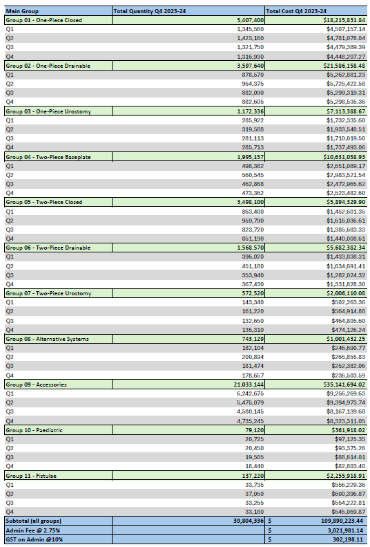 Utilisation and Expenditure Data – Q4 and EOFY – Financial Year 2023-24