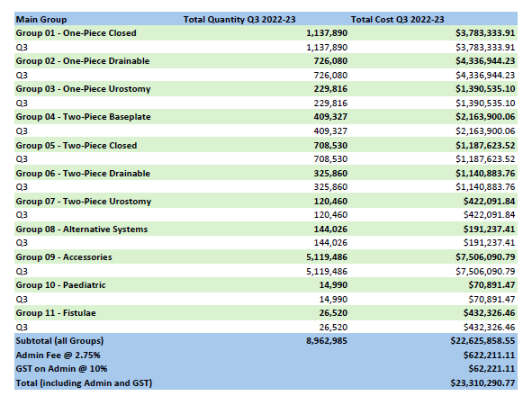 Cover image_Quarter 3 – Financial Year 2022-23