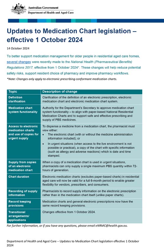 Updates to Medication Chart Legislation – Effective 01 October 2024