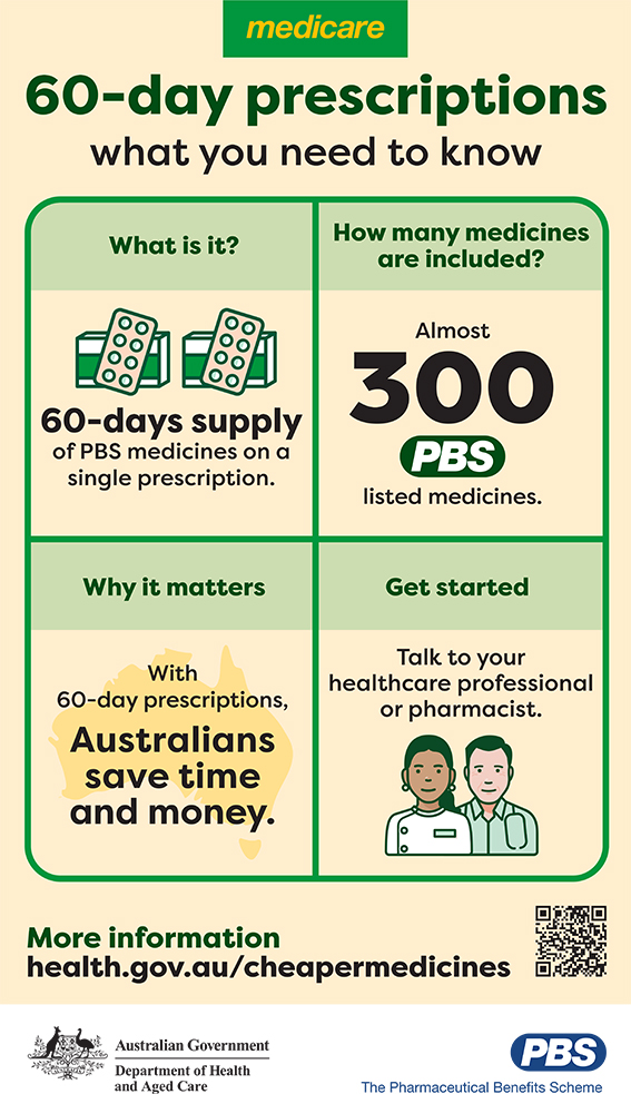 60 day infographic