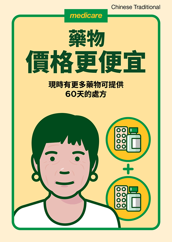 60天處方明信片