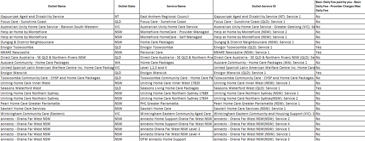 Cover image_Home Care Package – Published pricing schedule