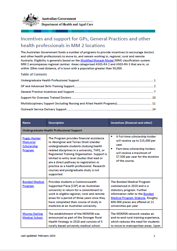Incentives and support for GPs and general practices in Modified Monash 2 locations