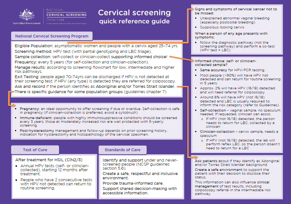 National Cervical Screening Program – Quick Reference Guide