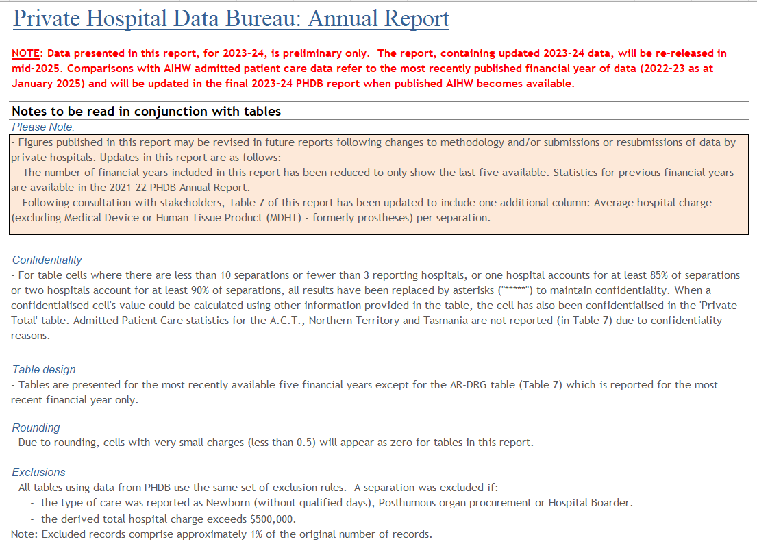 PHDB annual report 2023-24 – Preliminary