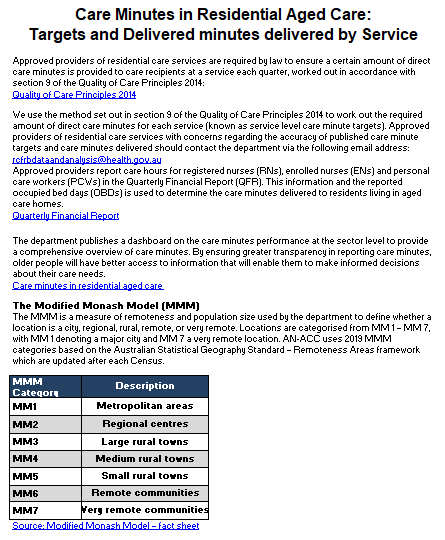 Service-level care minutes performance in residential aged care (from July to September 2024)