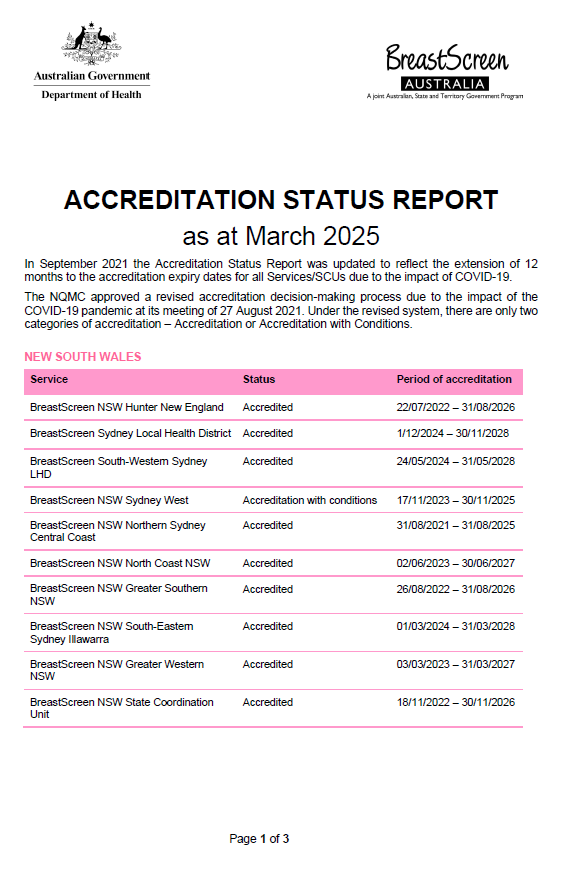 BreastScreen Australia – Accreditation status report (March 2025 update)