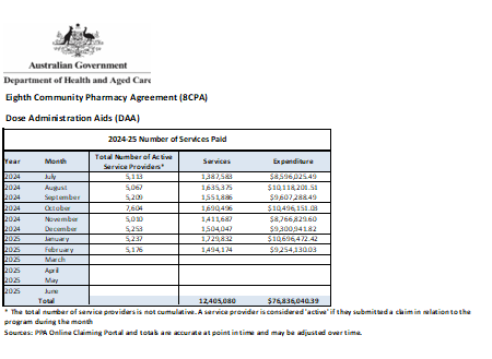 Eighth Community Pharmacy Agreement (8CPA)