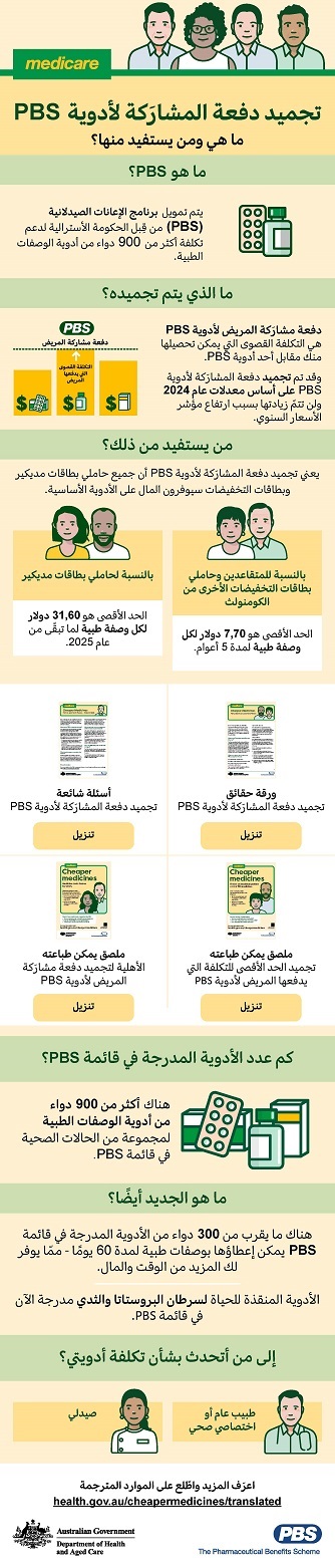 Cover image_PBS 2 Infographic Arabic