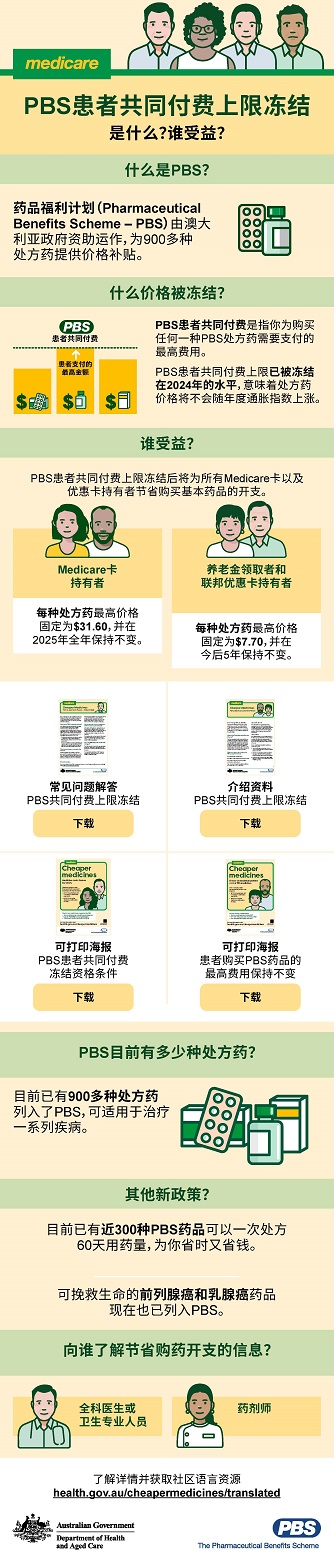 Cover image_PBS 2 Infographic Chinese Simplified