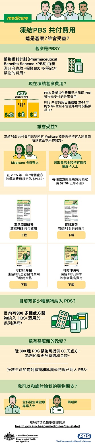 Cover image_PBS 2 Infographic Chinese Traditional