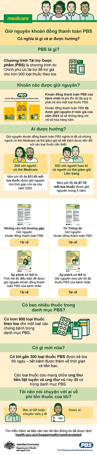 Cover image_Inforgraphic in Spanish