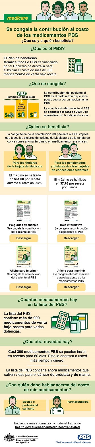 Cover image_Infographic Spanish