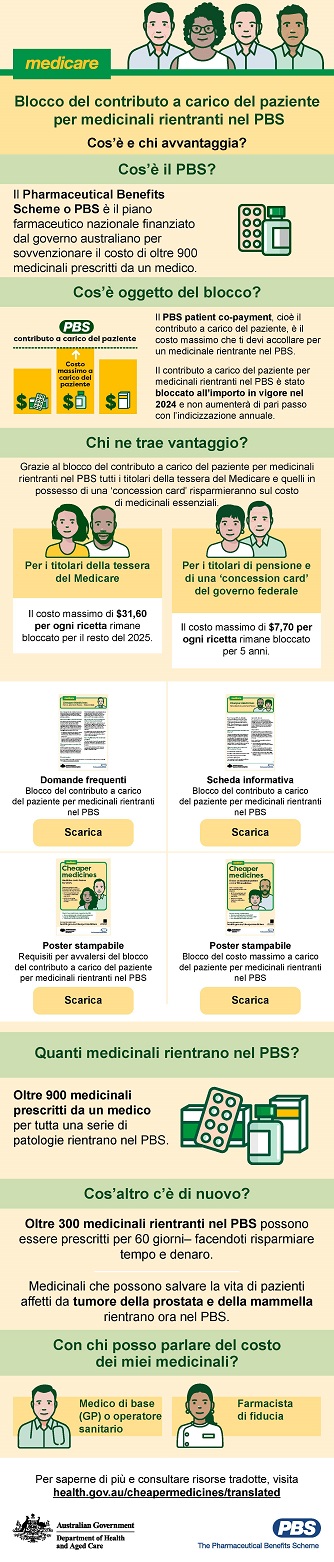 Cover image_Infographic Italian