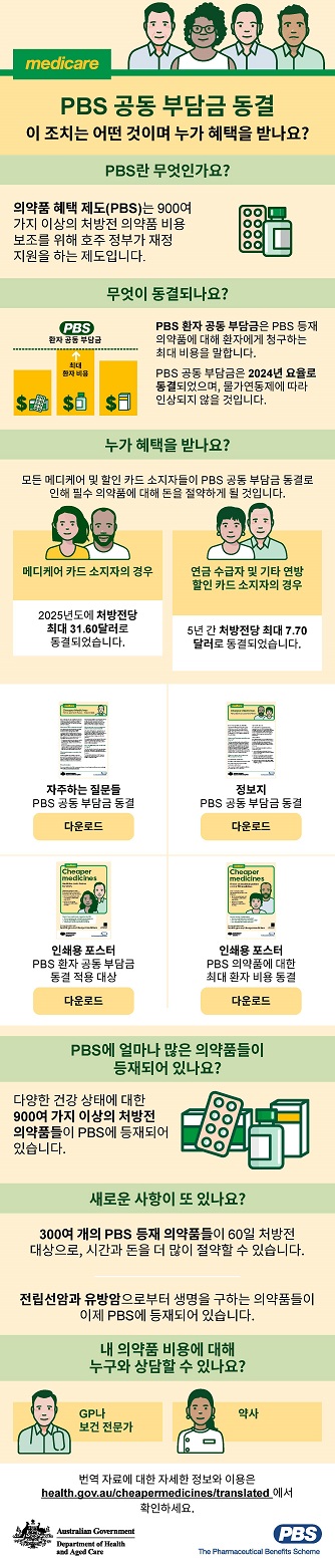 Cover image_Infographic Korean