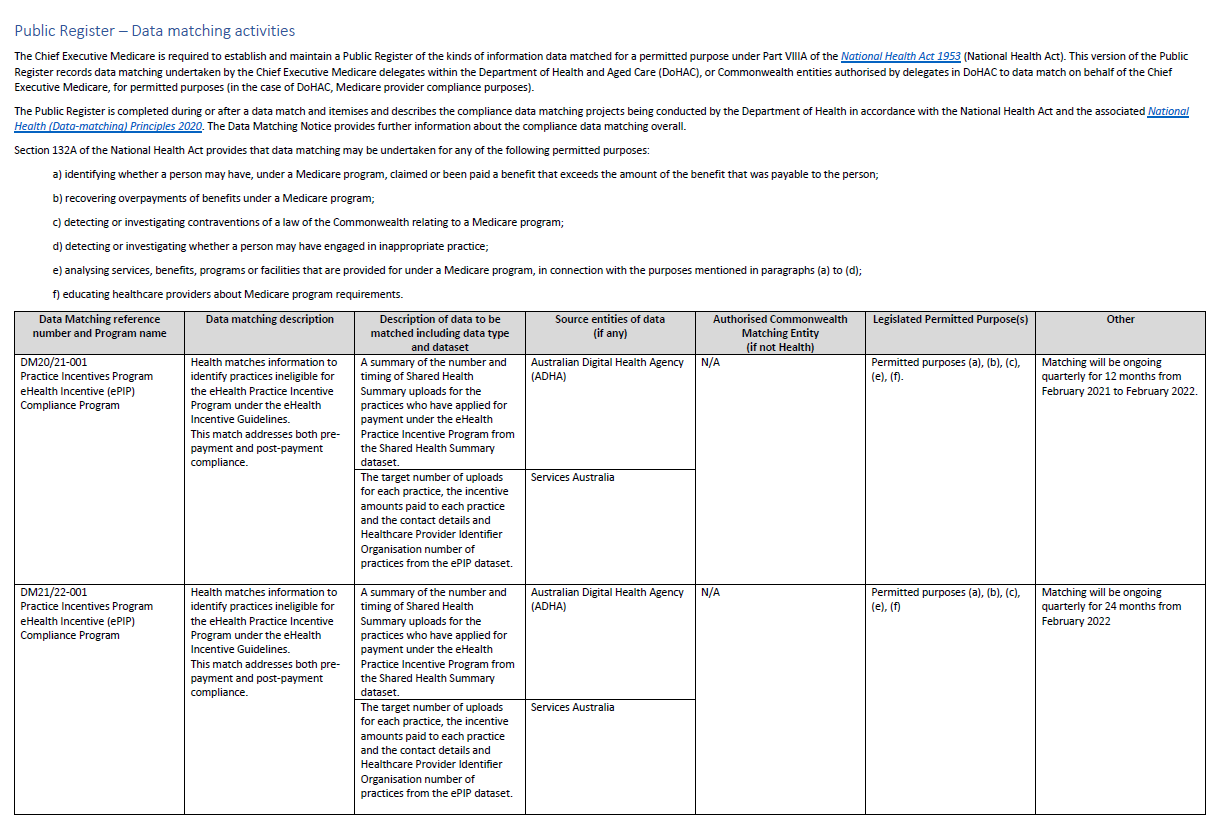 Cover page_Public Register – Data matching activities (update March 2025)
