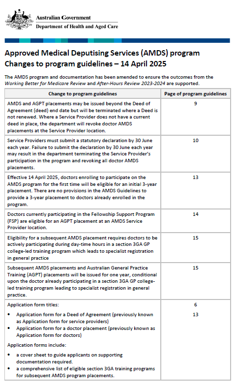 Approved Medical Deputising Services (AMDS) – Changes to program guidelines April 2025