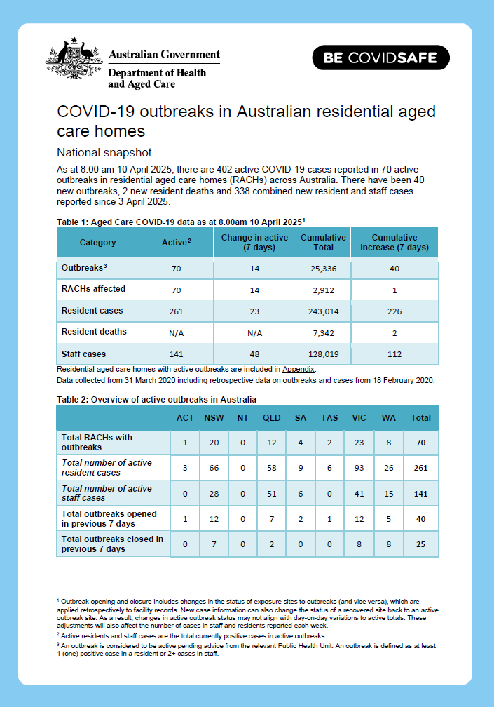 COVID-19 outbreaks in Australian residential aged care homes – 11 April 2025