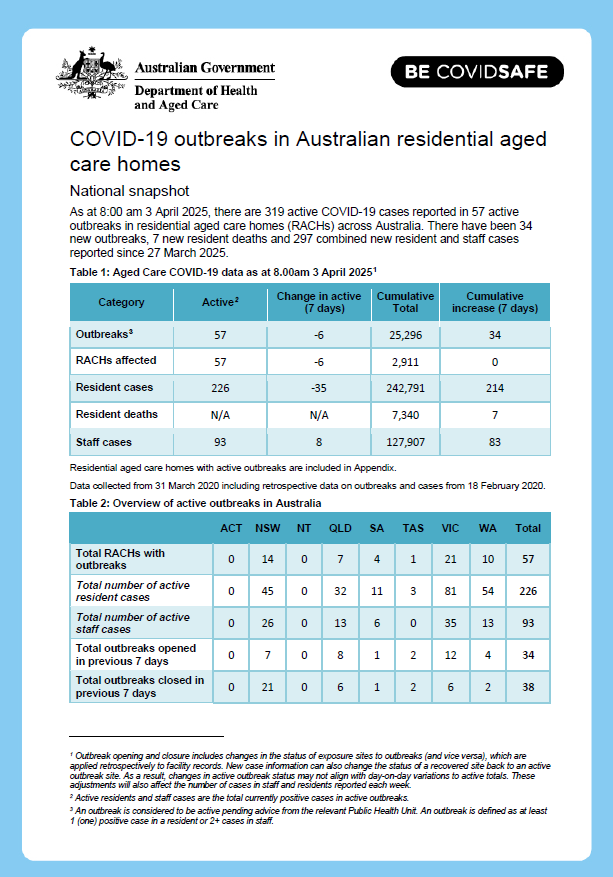 COVID-19 outbreaks in Australian residential aged care homes – 4 April 2025
