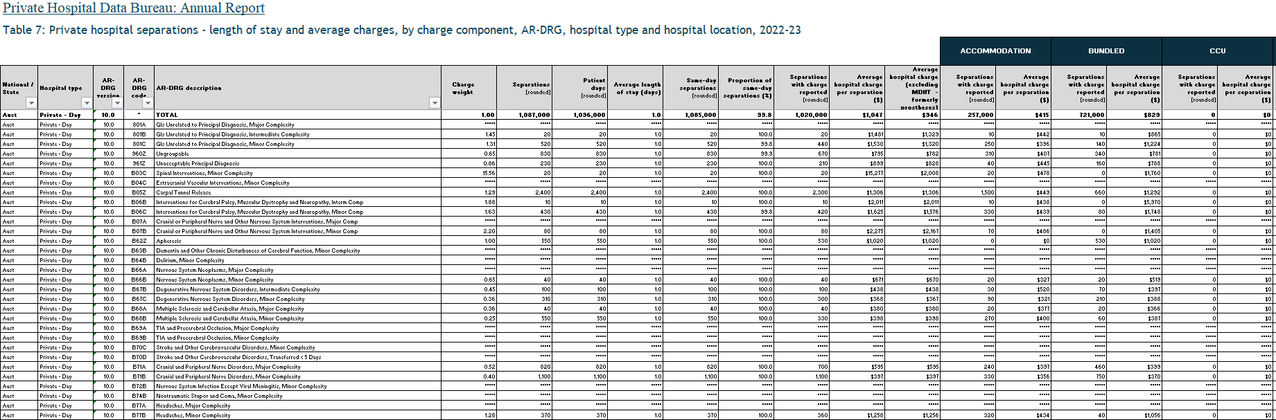 Cover image of the PHDB data – AR-DRG table