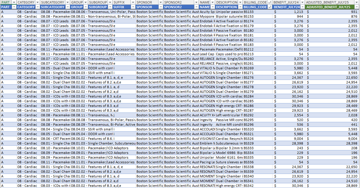 Cover image for the Advice on the benefit reductions to Cardiac Implantable Electronic Devices spreadsheet