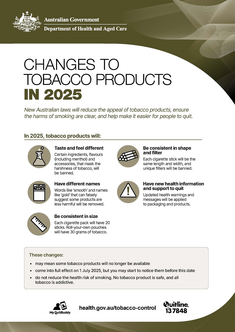 Changes to tobacco products A3 Poster