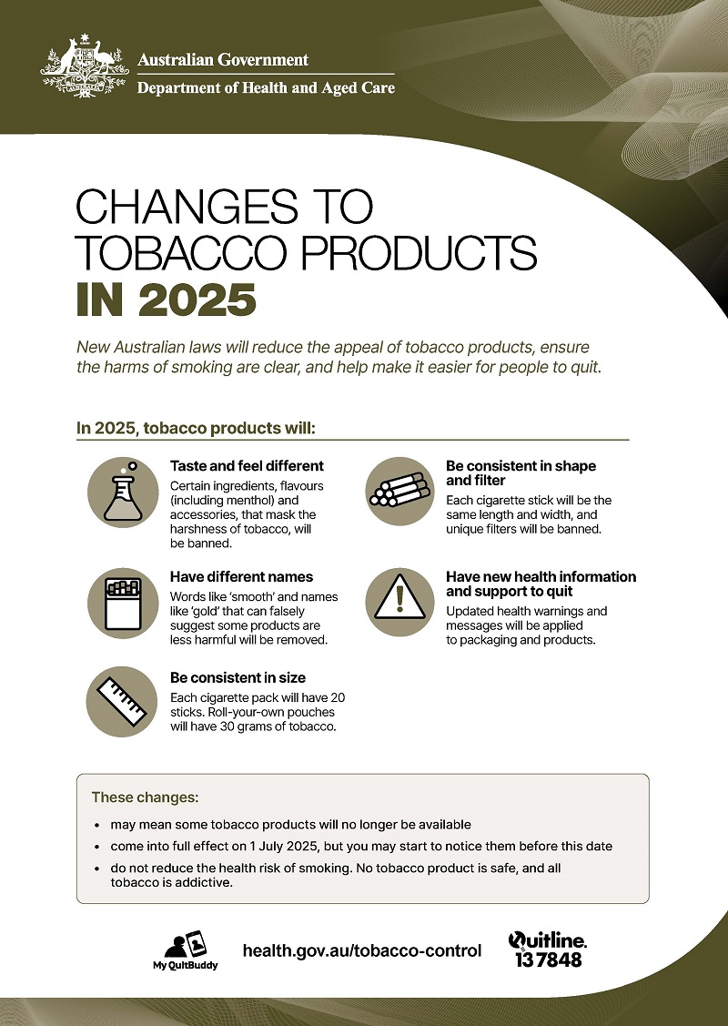 Changes to tobacco products A4 Poster
