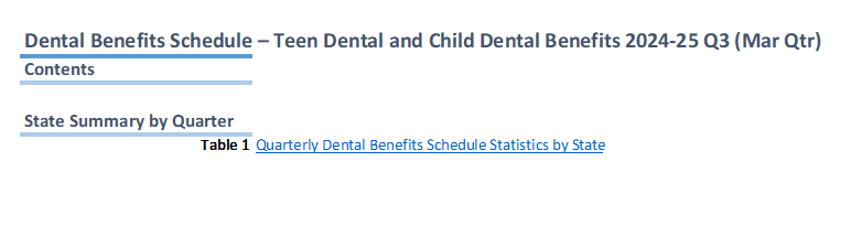 Dental Benefits Schedule – Teen Dental and Child Dental Benefits 2024-25 Q3 (Mar Qtr)