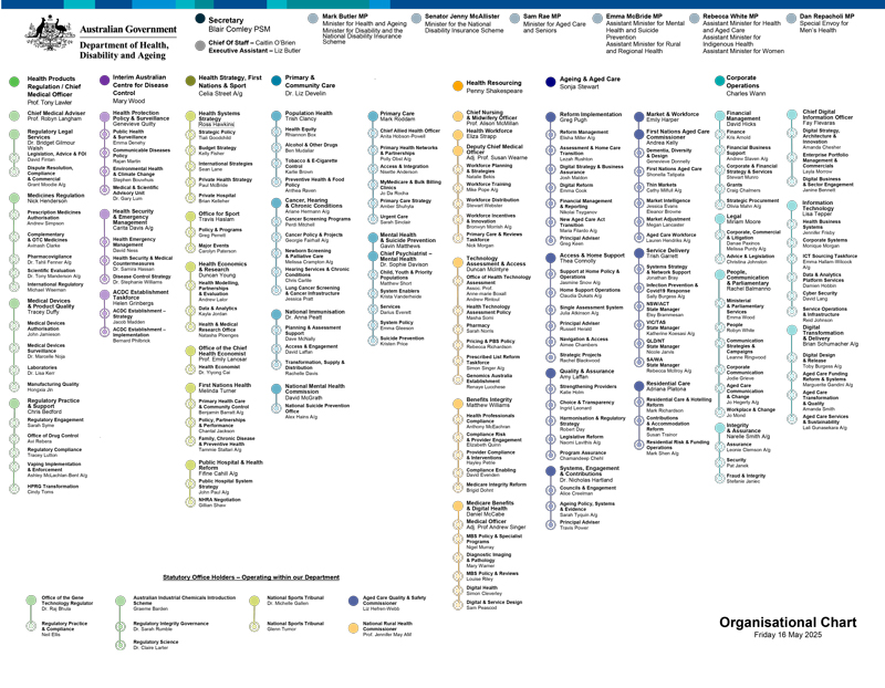 Department of Health, Disability and Ageing organisational chart