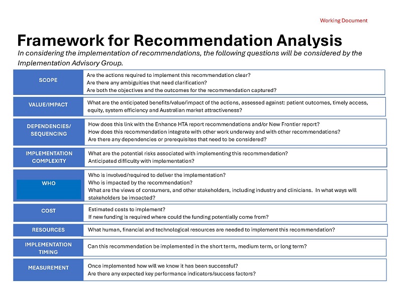 Framework for recommendation analysis