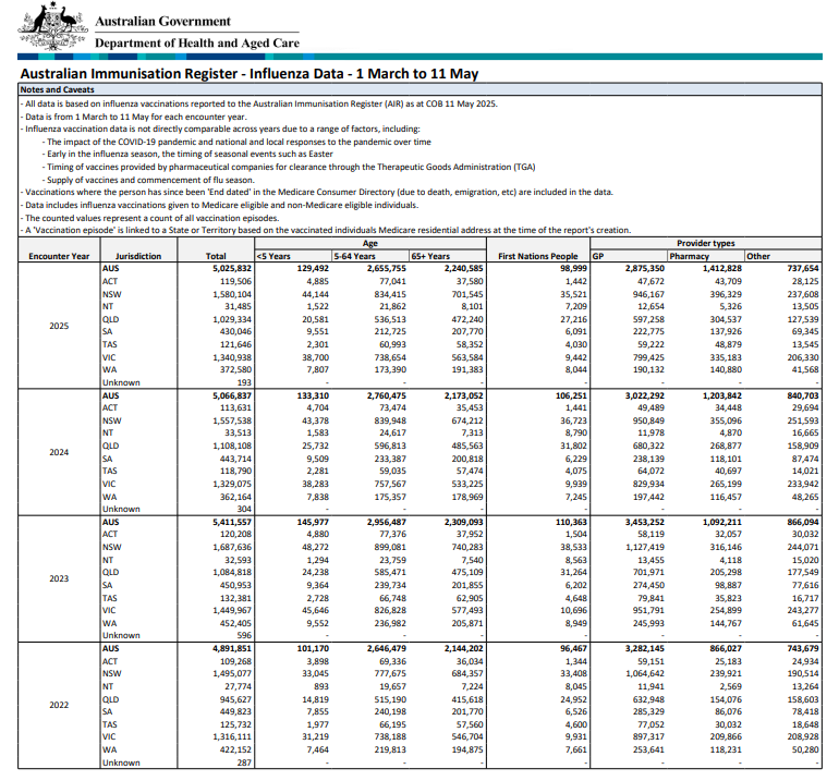Cover page AIR Influenza report – 1 March to 11 May 2021–2025
