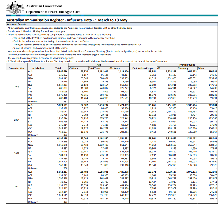 Cover page for the AIR influenza report 1 March to 18 May 2021-2025