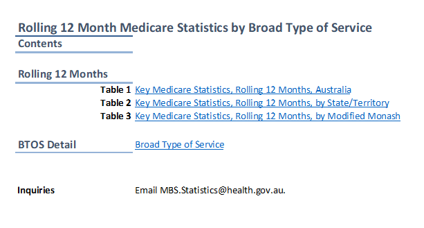 Rolling 12 months medicare statistics (July 2009 to March 2025)