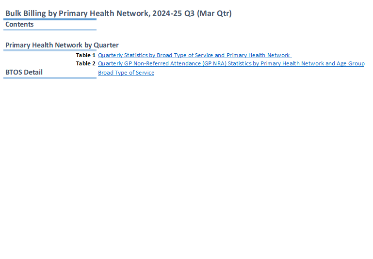 Medicare quarterly statistics – Bulk Billing by Primary Health Network (March quarter 2024-25)