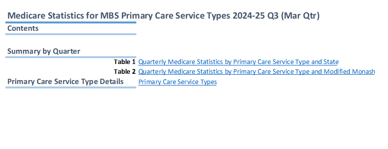 Medicare quarterly statistics – Primary Care Service Type Summary (March quarter 2024-25)