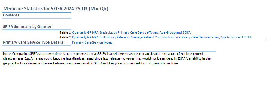 Socio-Economic Indexes for Areas (SEIFA) Summary (March quarter 2024-25)