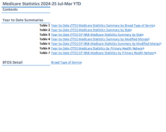 Medicare quarterly statistics – State and territory (July to March 2024-25)