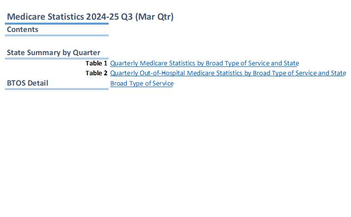 Medicare quarterly statistics – State and territory (March quarter 2024-25)