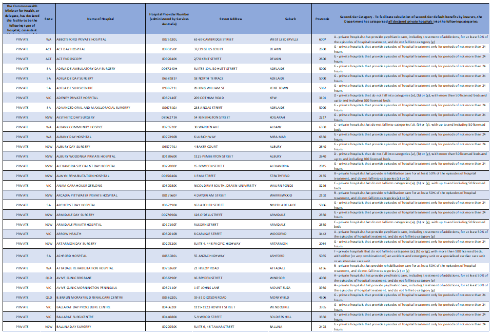 Cover image_Private hospital second-tier category list for consultation